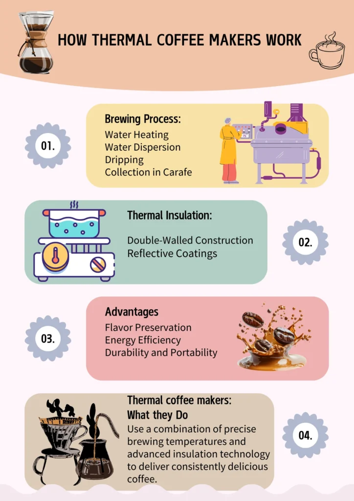 Elevate Your Coffee Experience with the Best Thermal Coffee Maker 2 best thermal coffee maker