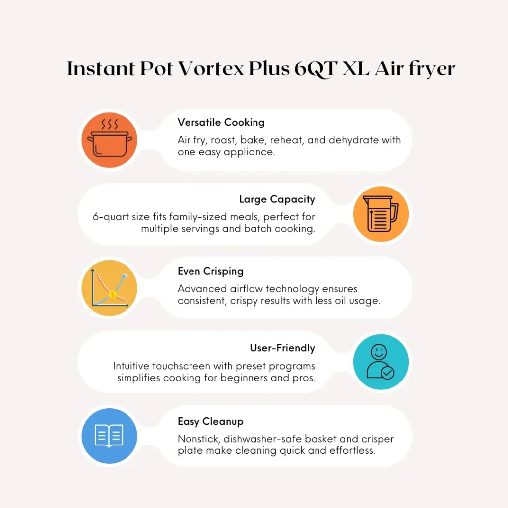 Instant Pot Vortex Plus 6QT XL Air Fryer Review (2025): The Kitchen MVP for Quick, Easy Meals 3 Instant Pot Vortex Plus 6QT XL Air fryer