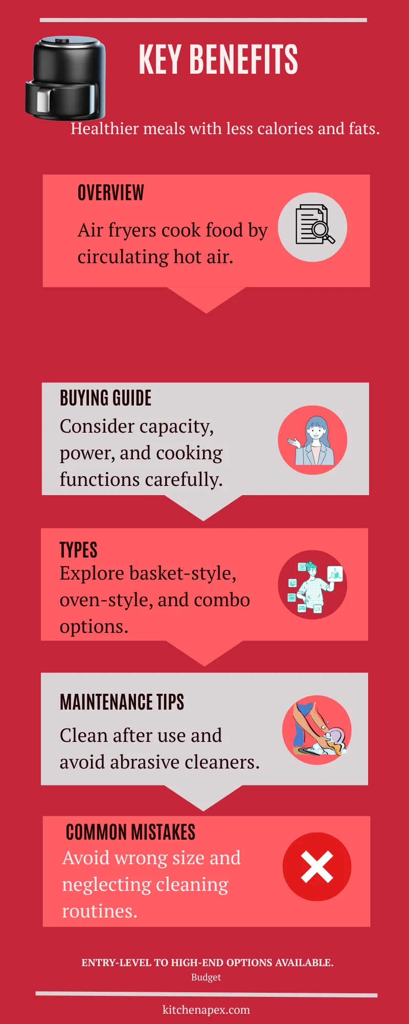 Air fryer Buying Guide