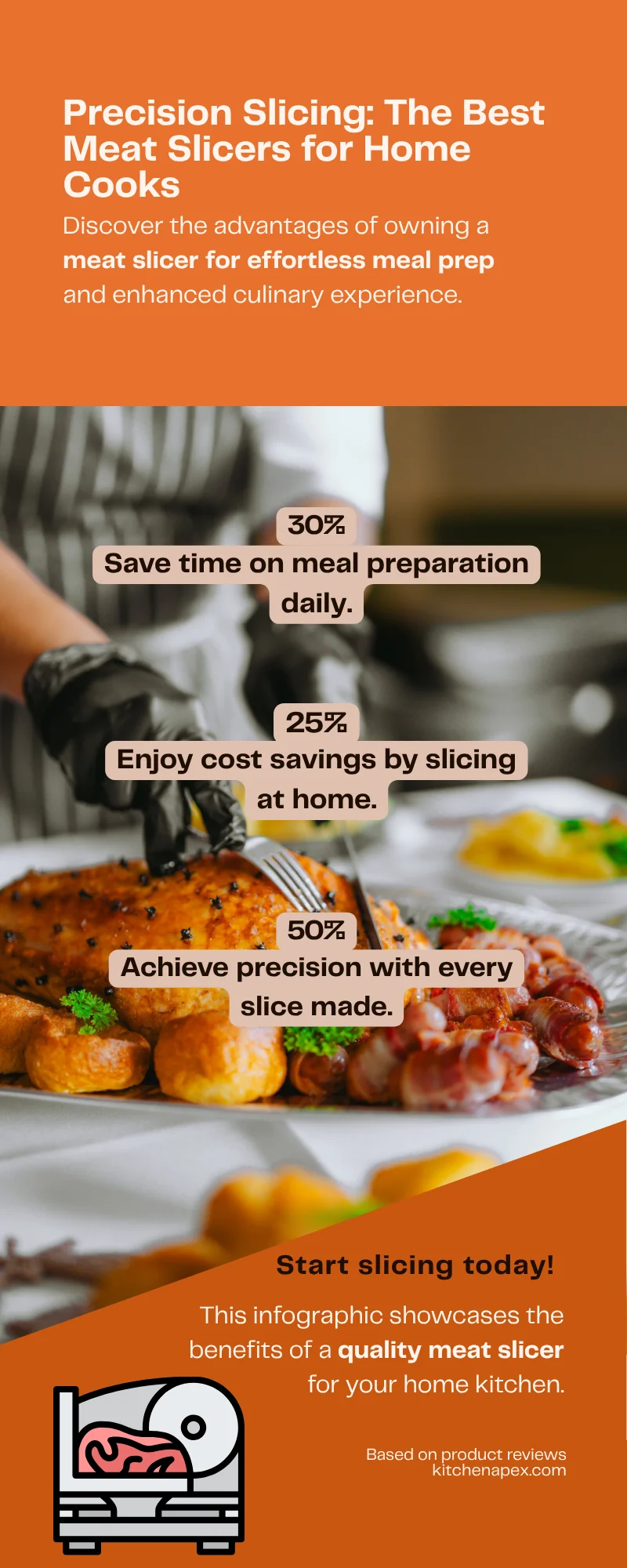 Slice and Dice: The Best Meat Slicers for Home Use 2 best meat slicers for home use