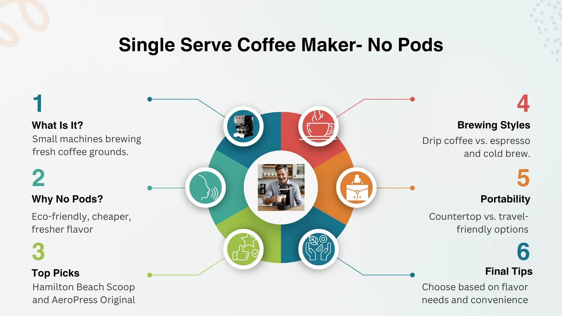 Single Serve Coffee Maker No Pods – Top Picks for 2025 2 Single Serve Coffee Maker No Pods