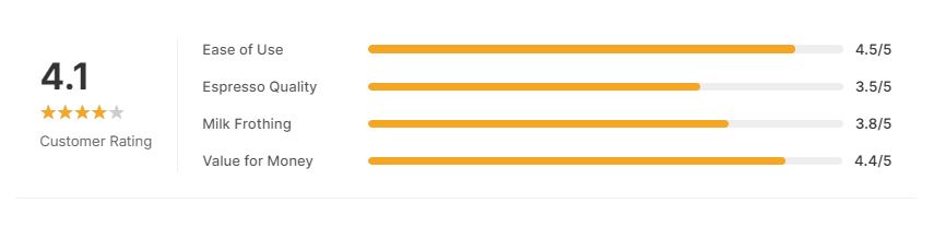 Breville Barista Touch Espresso Machine