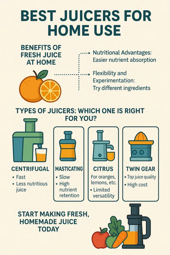 From Fruits to Juice: Best Juicers for Home Use 2 Best Juicers for home