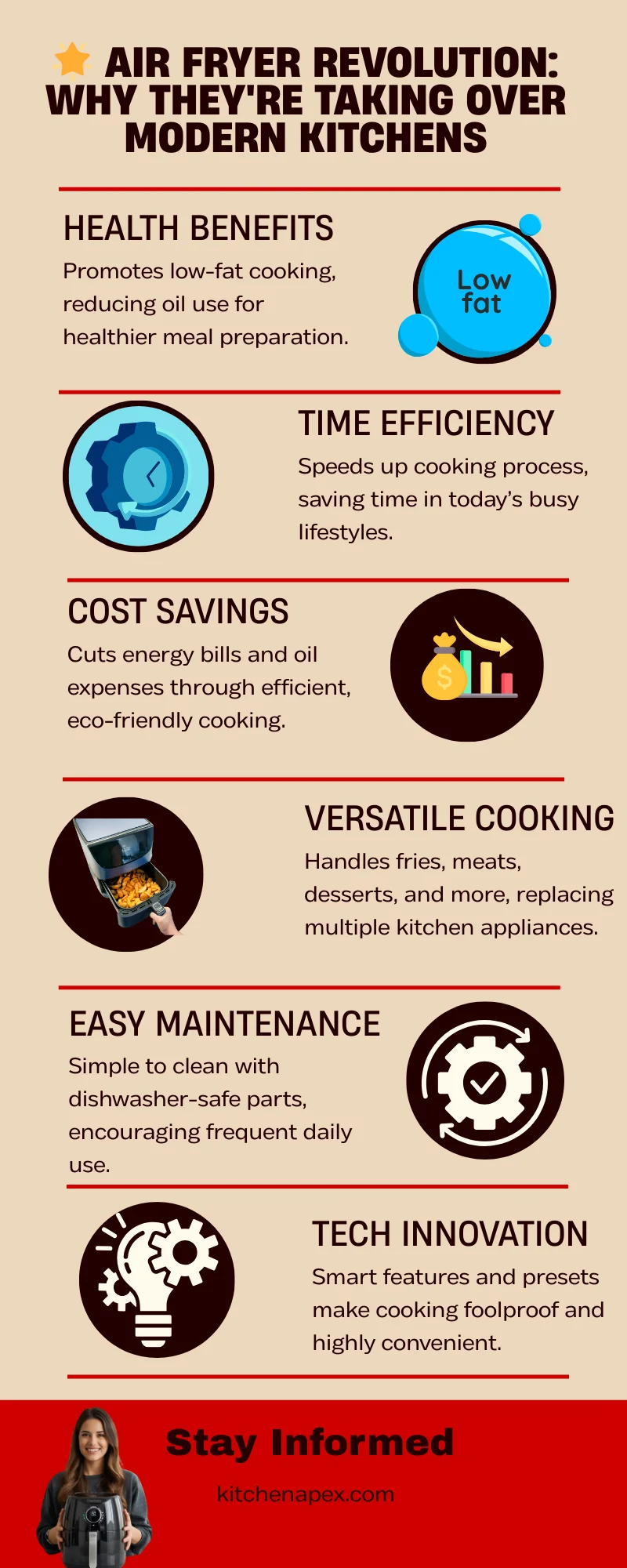 Infographic - AD Mandates chefman 4 qt compact airfryer- infographic of Air fryer Revelution