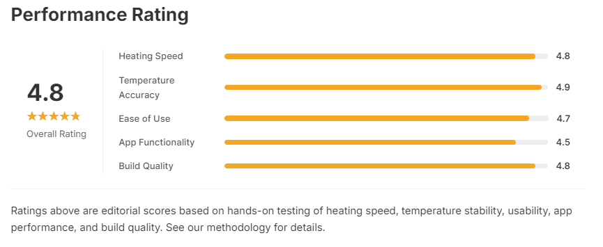 ANOVA Precision Cooker: Your Sous Vide Companion 14 Anova Precision Cooker-rating editorial hand-on testing score