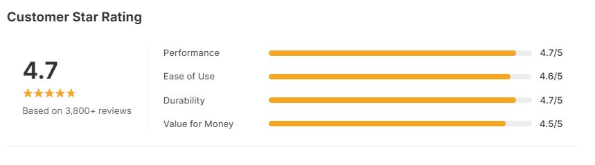 Capture Cuisinart Mini Prep Plus Food Processor