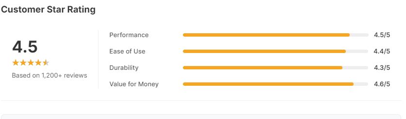 Showing customer rating of LINKChef Food Chopper, 5 Cup Food Processor Mini Electric