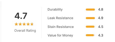 The Ultimate Guide to Kitchen Storage Containers Sets: Top Picks for 2025 6 Rubbermaid 1