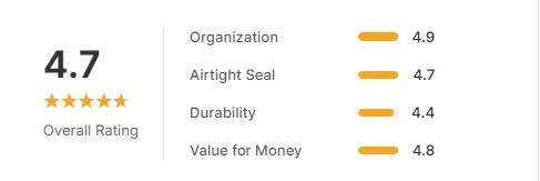 The Ultimate Guide to Kitchen Storage Containers Sets: Top Picks for 2025 7 Vtopmart - customer rating