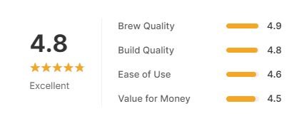 Moccamaster 53925 KBGV Select 10-Cup Coffee Maker- Custome star rating