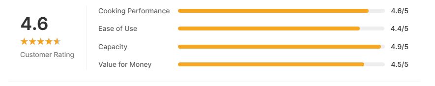 Emeril Lagasse 26 QT Extra Large Air Fryer-customer star rating chart
