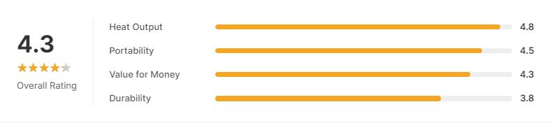 Ultimate Guide to Propane Grills on Sale: Top 5 Picks & Expert Buying Tips 13 Propane Grills on sale