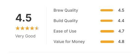 KRUPS Essential Brewer 8 Cup Drip Coffee Maker Machine -Star Rating