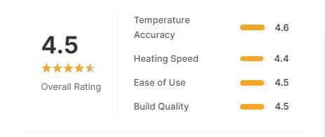 KitchenBoss Wifi Sous Vide Machine: Ultra-quiet Sous Vide Cooker-Customer star rating