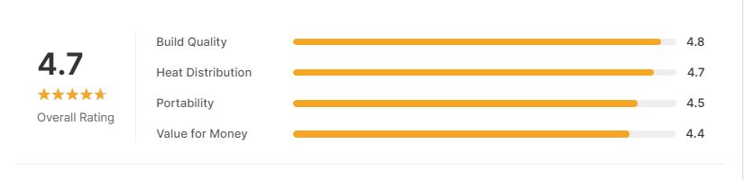 Ultimate Guide to Propane Grills on Sale: Top 5 Picks & Expert Buying Tips 15 2. Weber