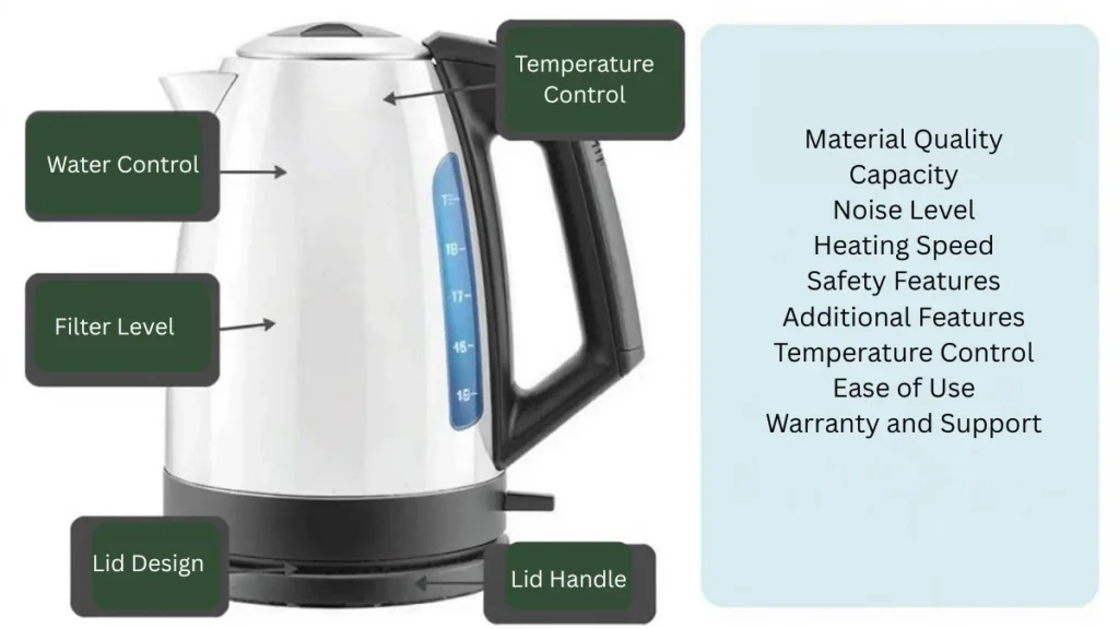 Key-features-to-look-for-in-the-best-electric-kettles-displayed-with-labels-pointing-to important components