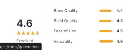 Ninja 6 Brew Styles, Specialty Coffee Maker-Customer star rating
