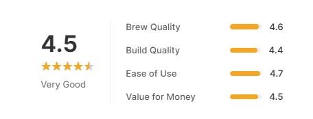 Bonavita Enthusiast Pour Over 8 Cup Drip Coffee Brewer-Customer star rating