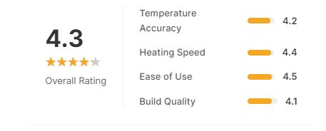 Greater Goods Kitchen Sous Vide Machine customer star rating