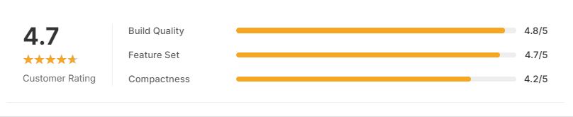  KBS Pro 2LB 17-in-1 Automatic Bread Maker Machine - Customer star rating