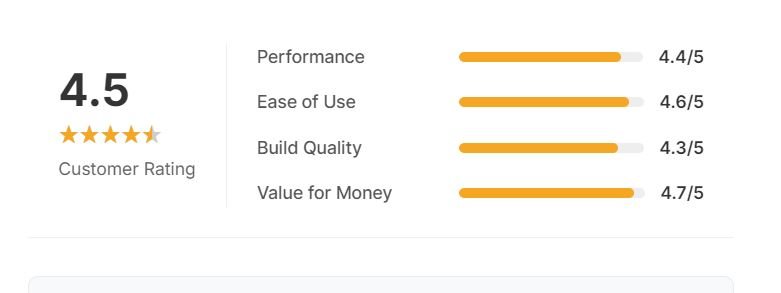Breville BOV950BSS Joule Smart Oven Air Fryer Pro Review (2025): Is It Worth the Investment? 3 Ninja, Toaster Oven, Air Fryer customer rating