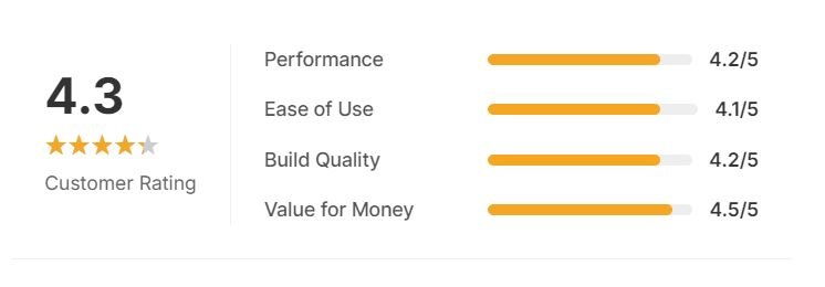 Breville BOV950BSS Joule Smart Oven Air Fryer Pro Review (2025): Is It Worth the Investment? 4 Emeril Lagasse Extra Large French Door Air Fryer Toaster Oven Combo,- Customer rating chart