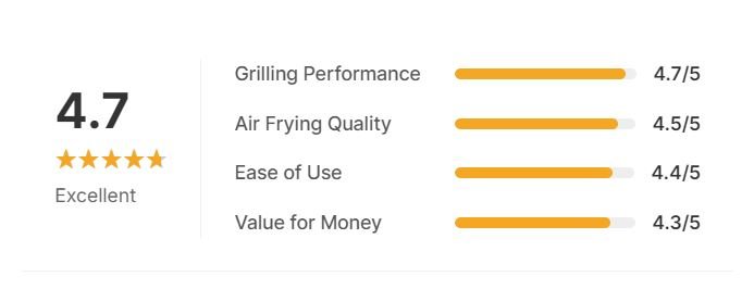 Customer Star Rating