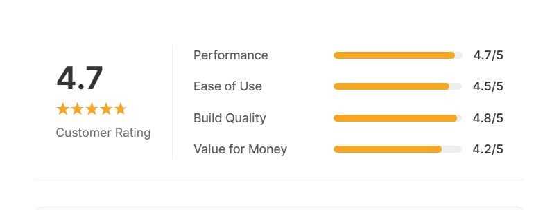 Breville BOV950BSS Joule Smart Oven Air Fryer Pro Review (2025): Is It Worth the Investment? 2 airfryer