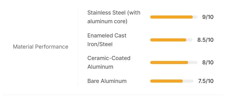 Stainless Steel vs Ceramic vs Enamel Stockpots: Which Material Is Best for Large Families? 9 image 3