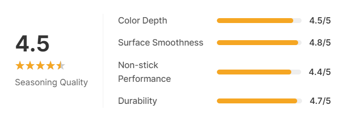 Dutch Oven Seasoning: The Complete Step-by-Step Guide to Season and Maintain Cast Iron 10 image