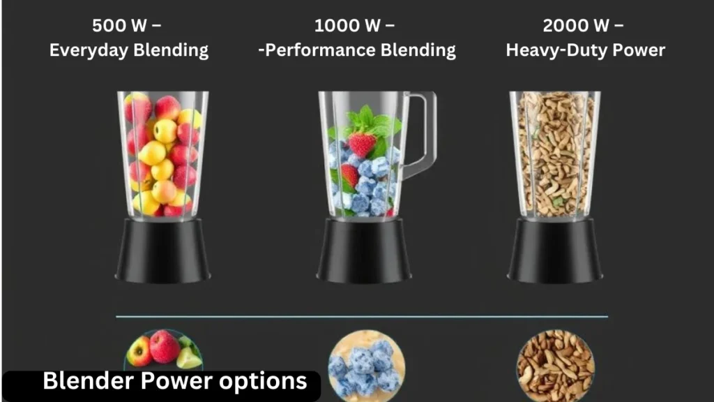 Comparison of different blender motors showing 500W, 1000W, and 2000W power ratings with visual representation of their capabilities
