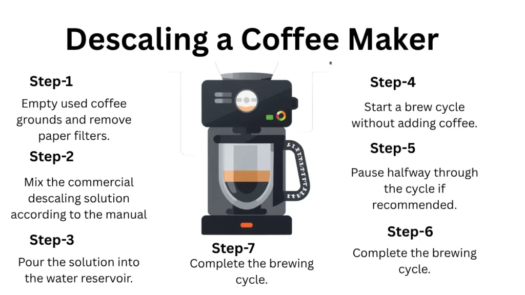 Descaling a Coffee Maker